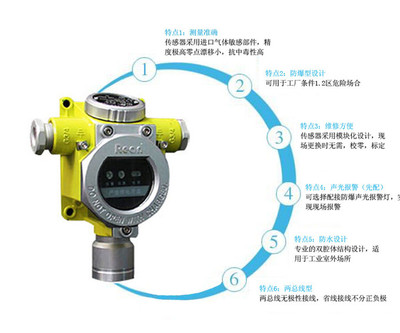 浙江绍兴天然气报警器厂家-供求商机-济南岩安电子科技